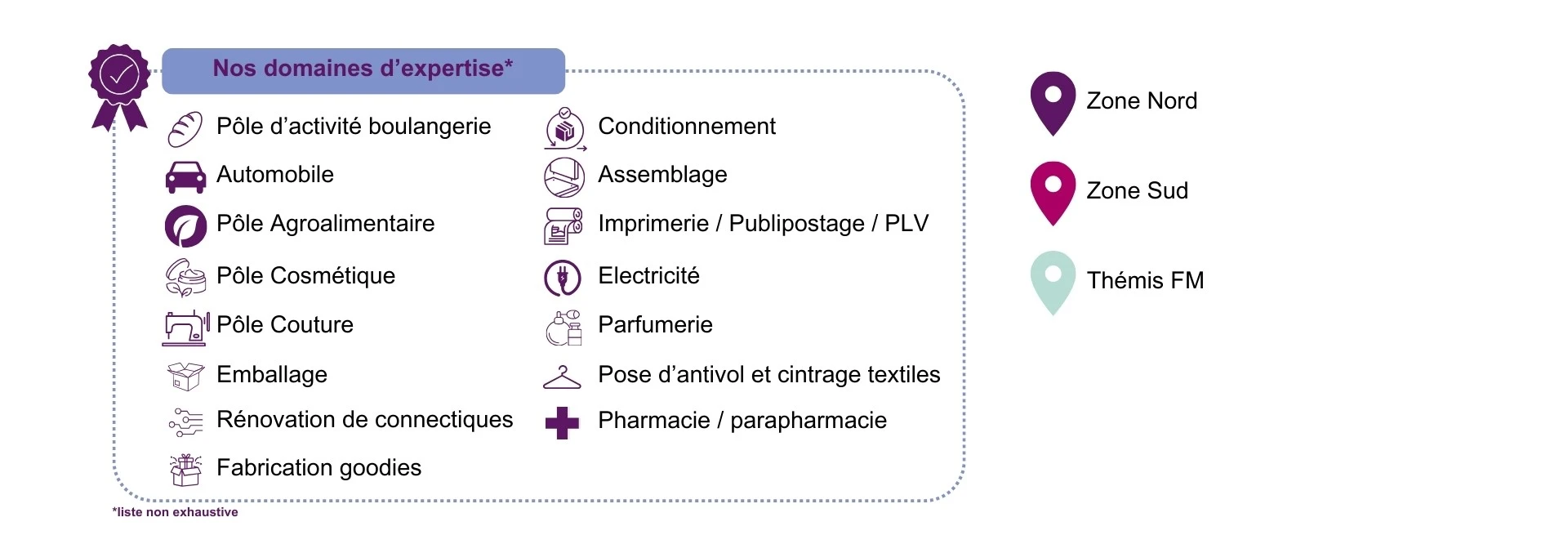 Légendes de nos domaines d'expertise