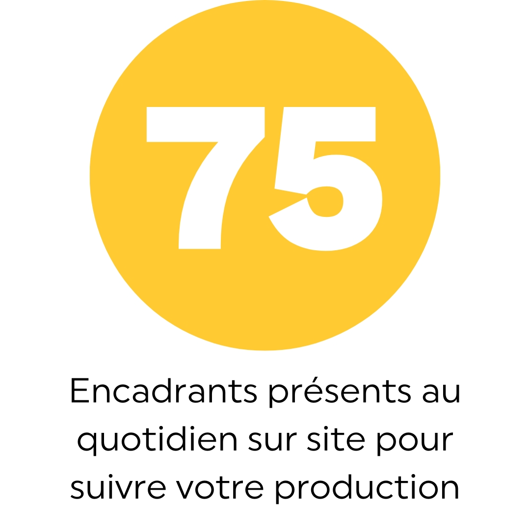 75 encadrants présents au quotidien sur site pour suivre votre production